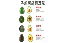 挑选牛油果的方法，99%的人都不知道图片