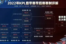 KPL季后赛4强全部出炉，败者组全军覆没，S组前4的队伍都不简单图片