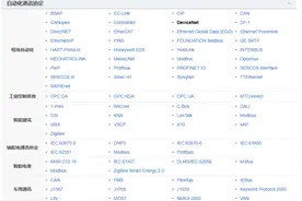 工业总线协议汇总和介绍图片