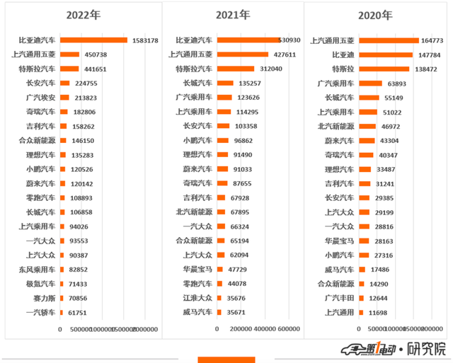 40多家车企卷入降价大战