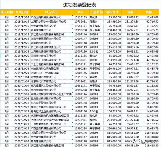 所得税税负率一般控制在多少合适（企业税负率多少是正常的）