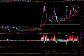 通达信公式——经典成交量指标之抓起涨爆点副图图片