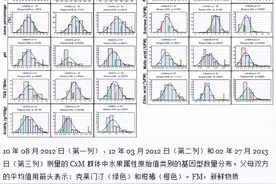 柑橘和柑橘基因图谱，上柑橘品质性状，的QTL图谱图片