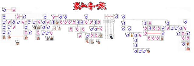 经典街机《豪血寺一族》一直没见过的结局，通关后所有人都堕落了