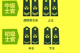 你了解我军士兵衔级制度吗？图片
