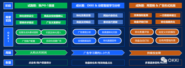 OKKI营销成功案例 | 12天外贸询盘线索数提升90%,乘龙汽车凭什么?
