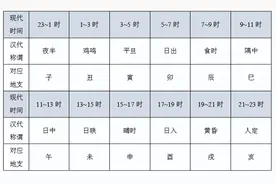 “天干地支十二生肖”你了解多少？图片