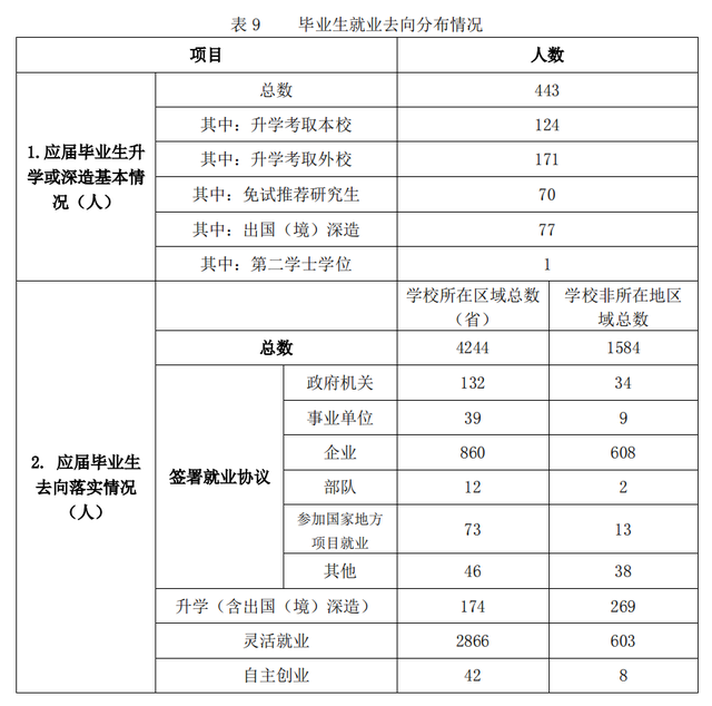 云南财经大学：看上去不像有实力的高校，实际情况却超出你的想象