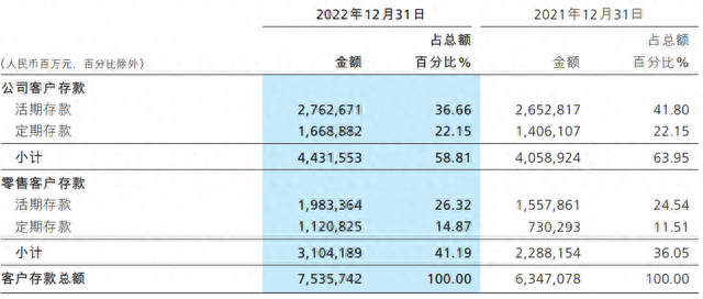 招商银行卡信用卡初审通过，招商银行年报 2020 配图04