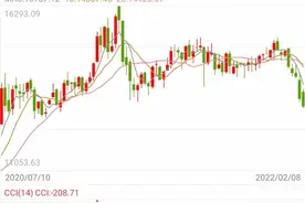 股市操作会买更要会卖图片