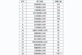 2023年国考分析之四：铁路公安局图片