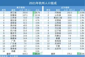 杭州最多的外地人是河南人，那河南最多的外地人来自哪里？图片