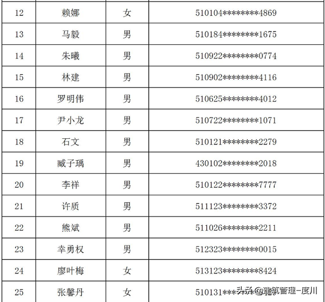 成都通报：36人申报高级职称提供虚假材料！3年不得申报评审