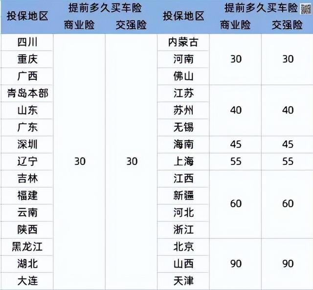 车辆保险到期到底选择外面买还是4S店续保？