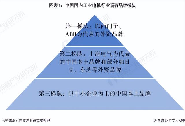 「行业深度」洞察2021:中国工业电机行业竞争格局及市场份额分析