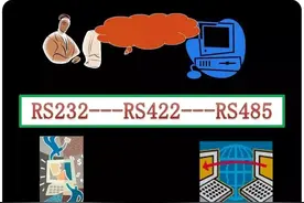 全图解RS232、RS422和RS485原理与应用，通俗易懂！图片