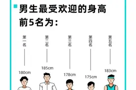 怎样的身高更容易吸引另一半？女生眼中男朋友的理想身高是多少？图片