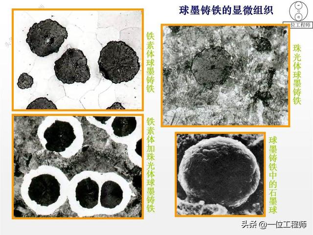 你知道铸铁有哪几种么?30页内容介绍铸铁的分类、牌号和热处理