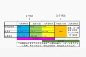 汽车润滑油基础知识图片