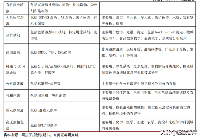 高端化学科研试剂龙头，阿拉丁：电商模式天然契合科学服务行业