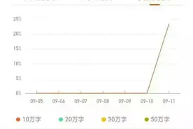 坚持写小说3个月的心路历程(一)图片