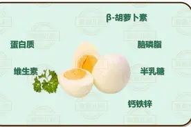 一天吃几个蛋？怎么吃最有营养？一篇给你说清楚图片