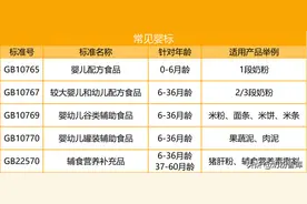 宝宝零食为啥选“婴标”？哪些品类值得选？看完你就懂了图片