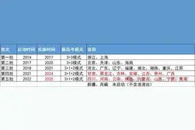 2024年全国有几套高考试卷？各省是如何分配？哪套最难？图片