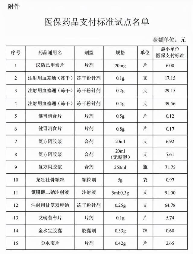 下月起，大改变！