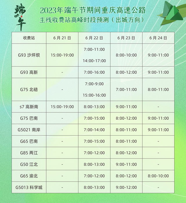 端午假期高速不免费 这些路段易拥堵