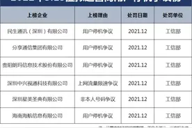 民生通讯连续三年因“用户停机争议”被通报 总经理胡飞重不重视图片