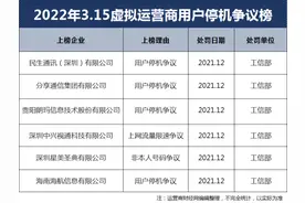 民生通讯连续三年因“用户停机争议”被通报 总经理胡飞重不重视图片