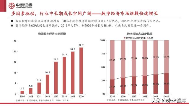 计算机行业2022年中期策略报告:至暗已过,曙光初现