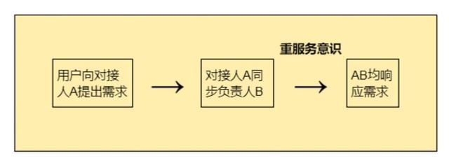 Χ�ۺ����̹����գ��ҵļ���Ʒ��Ӫ��˼��