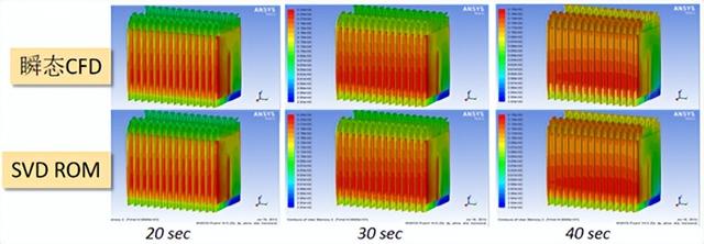 ANSYS Fluent 2022R1新功能 | 前处理、求解器和后处理性能改善