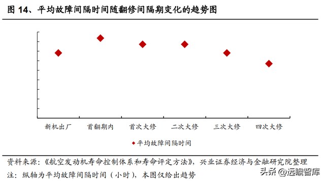 国防军工行业：航空发动机可靠性规律研究及海外案例分析