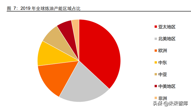 ����ɸ��ҵ����������������������չ�ռ�