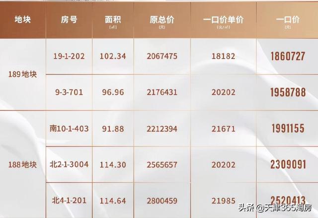 冲刺打响！大张庄55万/套，梅江新盘加推210平米三室