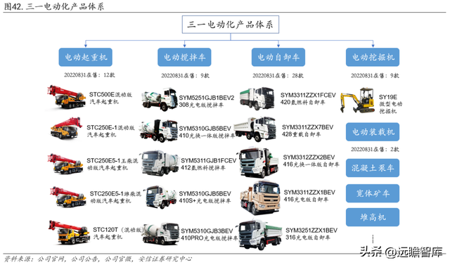 工程机械龙头，三一重工：底部蓄力，数字化向"两新三化"战略升级
