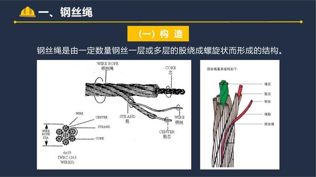 起重作业吊索具安全指南！5 大工具使用规范全掌握