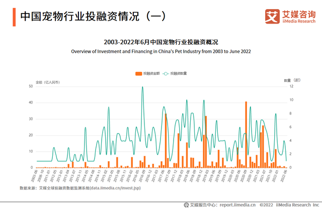 2022-2023年中国宠物产业:行业发展背景及市场规模分析