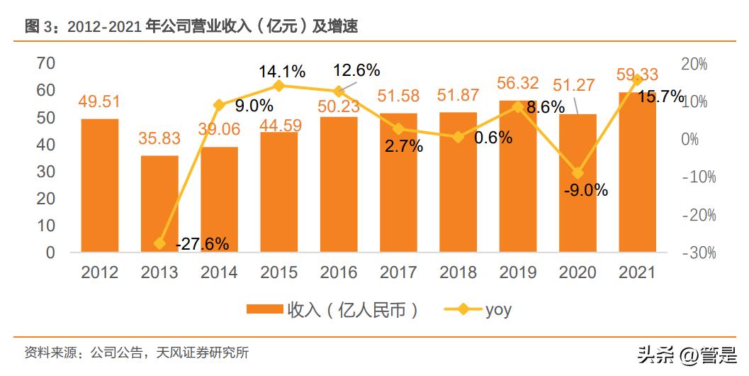 361度加盟费用和条件怎样 与安踏,特步等同为晋江系,半路掉队的鸿星尔克这次能翻盘吗 361度加盟费用和条件怎样 与安踏,特步等同为晋江系,半路掉队的鸿星尔克这次能翻盘吗