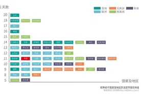中国假期并不比世界大多数国家少图片