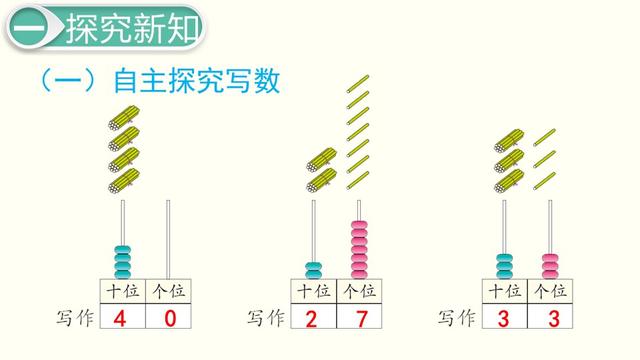 一年级数学下册（人教版）-读数与写数