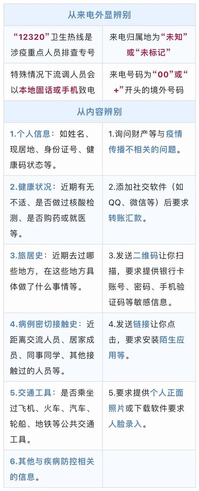什么是流调？接到流调电话怎么办？配合流调的“正确姿势”在这里→