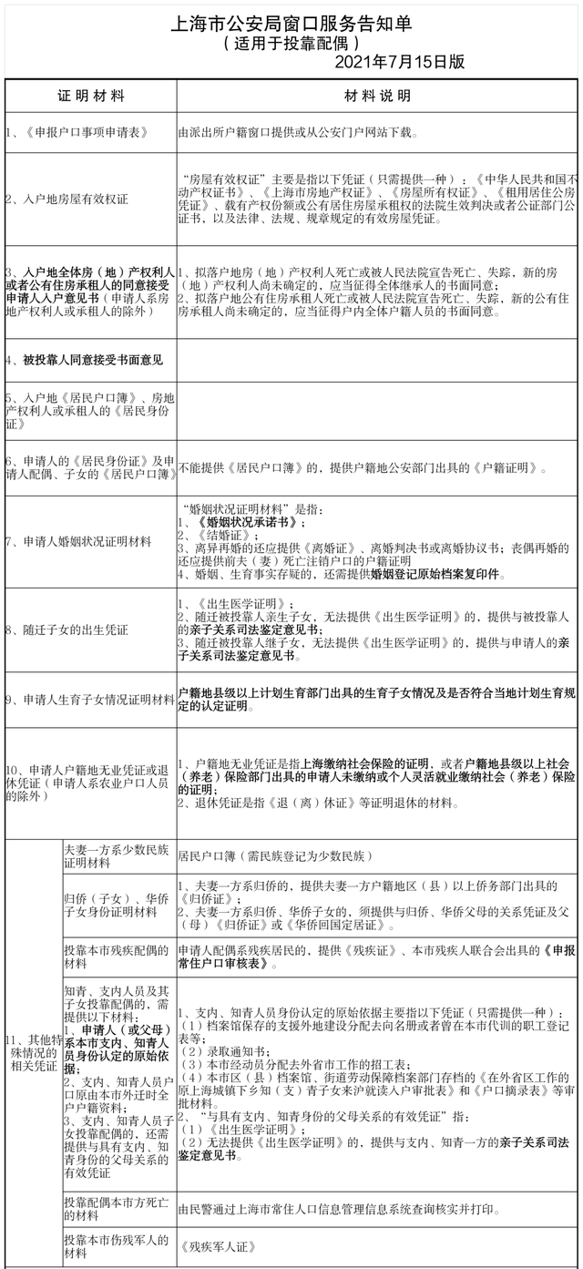 2022年上海“配偶投靠”落户指南