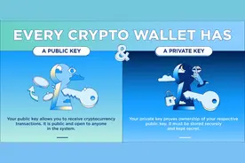 加密钱包是区块链生态的“接口”图片