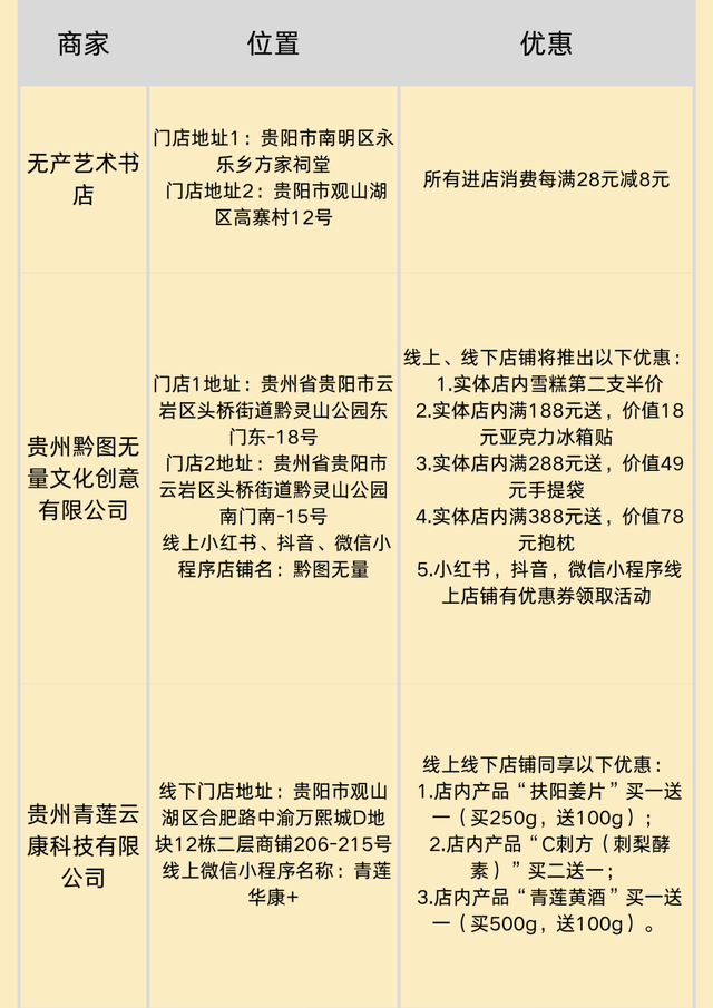 【“爆米花”贵阳全攻略·上哪吃？】“一票”吃遍洋芋国招牌美食