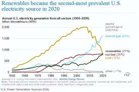 盈立智投| 美股市场一天然气ETF年内涨幅超50%! 现在“上车”可行？图片