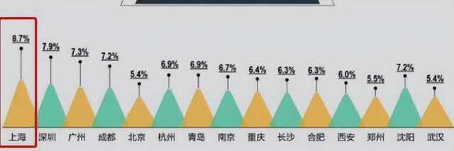 应届生想落户上海，须达到72分，一直被忽略的“加分项”要捡起了